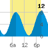 Tide chart for Salisbury Point, Merrimack River, Massachusetts on 2023/06/12