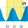 Tide chart for Salisbury Point, Merrimack River, Massachusetts on 2023/06/15