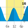 Tide chart for Salisbury Point, Merrimack River, Massachusetts on 2023/06/16