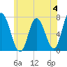 Tide chart for Salisbury Point, Merrimack River, Massachusetts on 2023/06/4