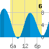 Tide chart for Salisbury Point, Merrimack River, Massachusetts on 2023/06/6