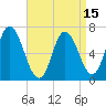 Tide chart for Salisbury Point, Massachusetts on 2025/04/15