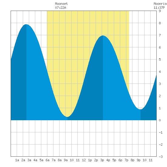 Tide chart for Salisbury Point on 2025/04/16