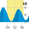 Tide chart for Salisbury Point, Massachusetts on 2025/04/16