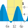 Tide chart for Salisbury Point, Massachusetts on 2025/04/1