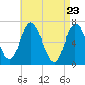 Tide chart for Salisbury Point, Massachusetts on 2025/04/23