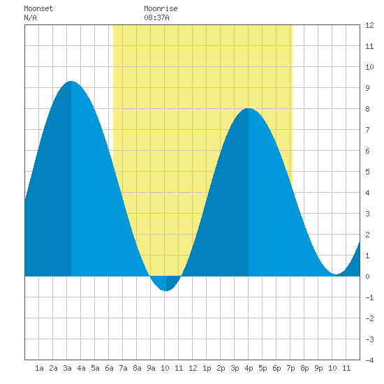 Tide chart for Salisbury Point on 2025/04/02