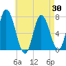 Tide chart for Salisbury Point, Massachusetts on 2025/04/30