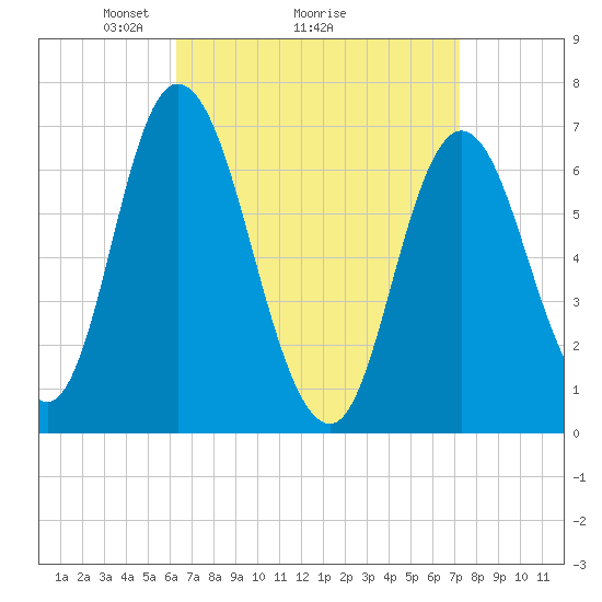Tide chart for Salisbury Point on 2025/04/05