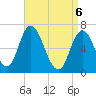 Tide chart for Salisbury Point, Massachusetts on 2025/04/6