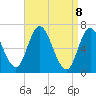 Tide chart for Salisbury Point, Massachusetts on 2025/04/8