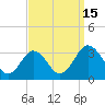 Tide chart for Wicomico River, Salisbury, Maryland on 2022/09/15