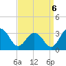 Tide chart for Wicomico River, Salisbury, Maryland on 2022/09/6