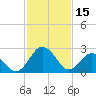 Tide chart for Wicomico River, Salisbury, Maryland on 2023/02/15