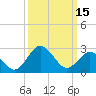 Tide chart for Salisbury, Maryland on 2023/03/15