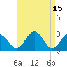 Tide chart for Wicomico River, Salisbury, Maryland on 2023/04/15
