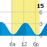 Tide chart for Wicomico River, Salisbury, Maryland on 2023/05/15
