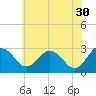 Tide chart for Wicomico River, Salisbury, Maryland on 2023/05/30