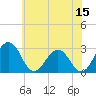 Tide chart for Wicomico River, Salisbury, Maryland on 2023/06/15
