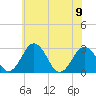 Tide chart for Wicomico River, Salisbury, Maryland on 2023/06/9