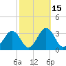 Tide chart for Wicomico River, Salisbury, Maryland on 2023/10/15