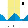 Tide chart for Wicomico River, Salisbury, Maryland on 2023/11/9