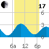 Tide chart for Wicomico River, Salisbury, Maryland on 2024/03/17