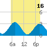 Tide chart for Salisbury, Maryland on 2025/06/16