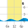 Tide chart for Spanish Harbor Channel Bridge, Florida on 2023/03/6
