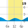 Tide chart for Spanish Harbor Channel Bridge, Big Pine Key, Florida on 2023/09/19
