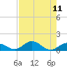 Tide chart for Spanish Harbor Channel Bridge, Florida on 2025/08/11