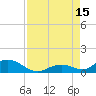 Tide chart for Spanish Harbor Channel Bridge, Florida on 2025/08/15