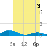 Tide chart for Spanish Harbor Channel Bridge, Florida on 2025/08/3