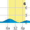 Tide chart for Spanish Harbor Channel Bridge, Florida on 2025/08/6