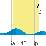 Tide chart for Spanish Harbor Channel Bridge, Florida on 2025/08/7