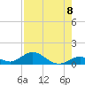 Tide chart for Spanish Harbor Channel Bridge, Florida on 2025/08/8