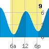 Tide chart for Salmon Falls River, New Hampshire on 2025/06/9