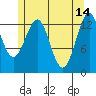 Tide chart for Sportsman's Cove Lodge, Kasaan Bay, Alaska on 2023/05/14