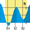 Tide chart for Sportsman's Cove Lodge, Kasaan Bay, Alaska on 2024/06/5