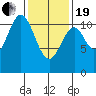 Tide chart for Hydaburg, Alaska on 2021/02/19