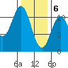 Tide chart for Hydaburg, Alaska on 2021/02/6