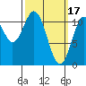 Tide chart for Saltery Point, Alaska on 2023/03/17