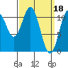 Tide chart for Saltery Point, Alaska on 2023/03/18