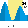Tide chart for Saltery Point, Alaska on 2023/03/26