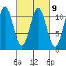 Tide chart for Hydaburg, Alaska on 2023/03/9