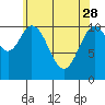 Tide chart for Hydaburg, Alaska on 2023/04/28