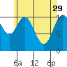 Tide chart for Hydaburg, Alaska on 2023/04/29
