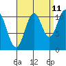 Tide chart for Hydaburg, Alaska on 2023/09/11