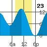 Tide chart for Hydaburg, Alaska on 2024/01/23