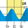 Tide chart for Hydaburg, Alaska on 2024/04/18